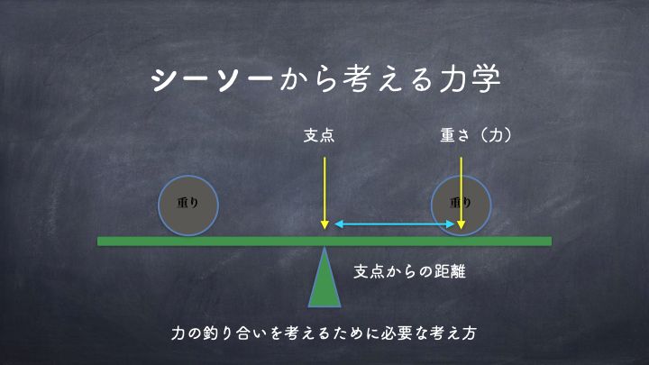 シーソーから考える力学